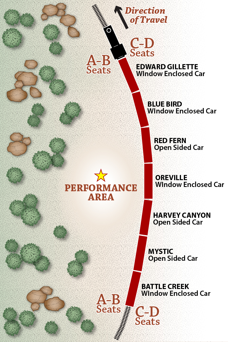 Map of the train cars curved around the Shootout performance area